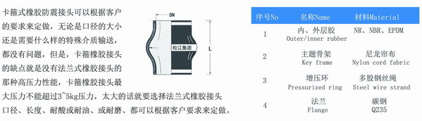 DN100卡箍橡膠接頭型號參數表