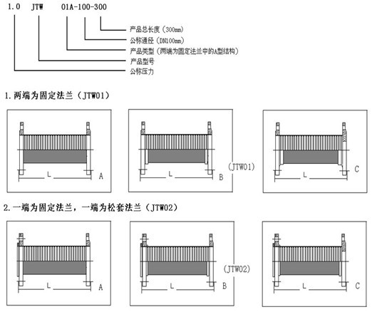 JTW型不銹鋼金屬軟管型號(hào)參數(shù)表