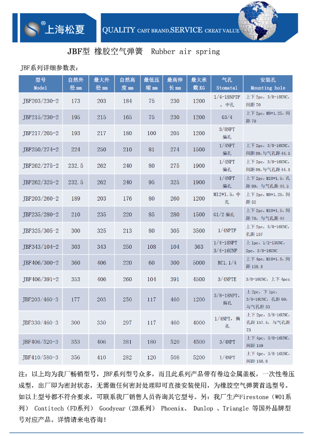 JBF型橡膠空氣彈簧參數表