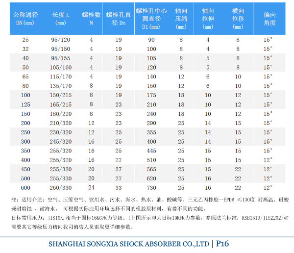 日標(biāo)橡膠防震接頭參數(shù)表