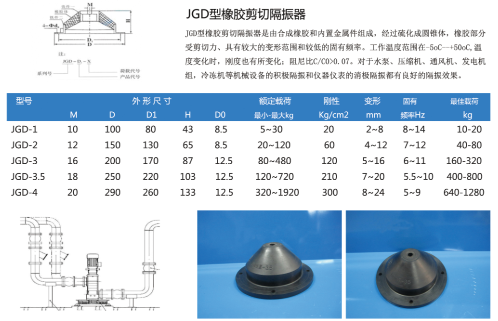 JGD型橡膠剪切隔振器結構圖及型號規(guī)格參數(shù)表