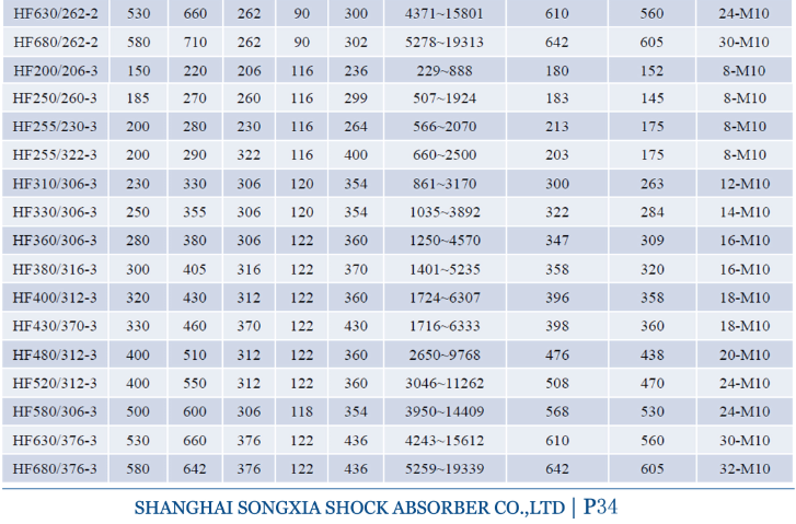 HF型橡膠空氣彈簧參數表