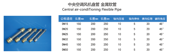 中央空調風機盤管波紋管參數表